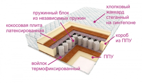 Матрас «Люкс-Калипсо».